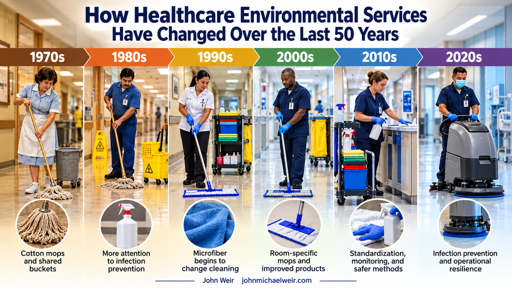 How Environmental Services has changed over the last 50 years.